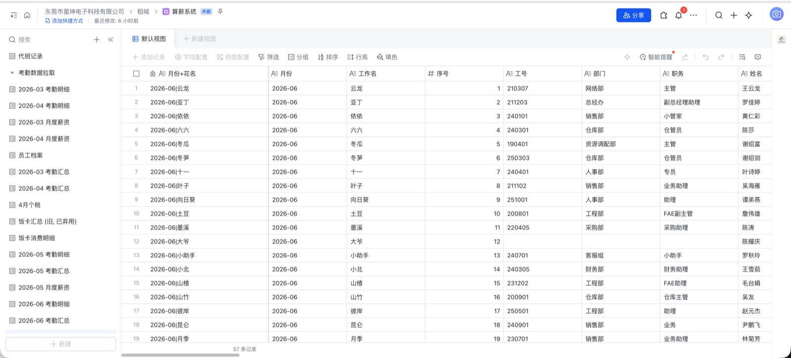 月度薪资表：全员自动生成，每人一行