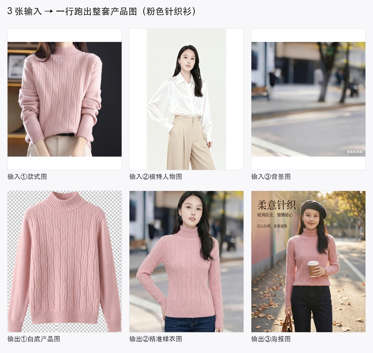 粉色针织衫:随手拍款式图+模特图+街景 → 白底图、样衣上身图、海报
