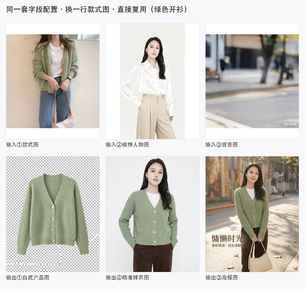 绿色开衫:字段配置不变,换款式图复用整套流程